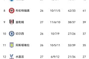 开云体育登录-关于利兹联主场战平西汉姆联，积分榜上升至中游位置的信息