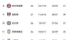 开云体育登录-关于利兹联主场战平西汉姆联，积分榜上升至中游位置的信息