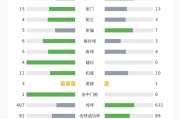 开云平台-阿森纳客场失分，教练组反思战术调整