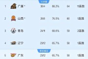 开云体育下载-北京队客场险胜青岛队，积分榜上升的简单介绍