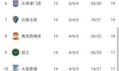 开云下载-上海申鑫比不敌上海上港，遭遇失利