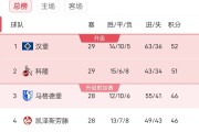 开云体育登录-拜仁慕尼黑主场轻松取胜，继续领跑积分榜