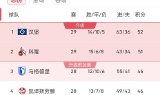 开云体育登录-拜仁慕尼黑主场轻松取胜，继续领跑积分榜