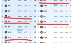 开云APP-关于快船队后卫获得联盟月最佳表现，升至赛季得分榜前列的信息