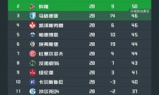 开云体育app-布莱顿主场告捷，继续稳定中游排名的简单介绍