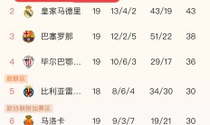开云体育中国-皇马pk巴萨：榜首之争尘埃落定的简单介绍