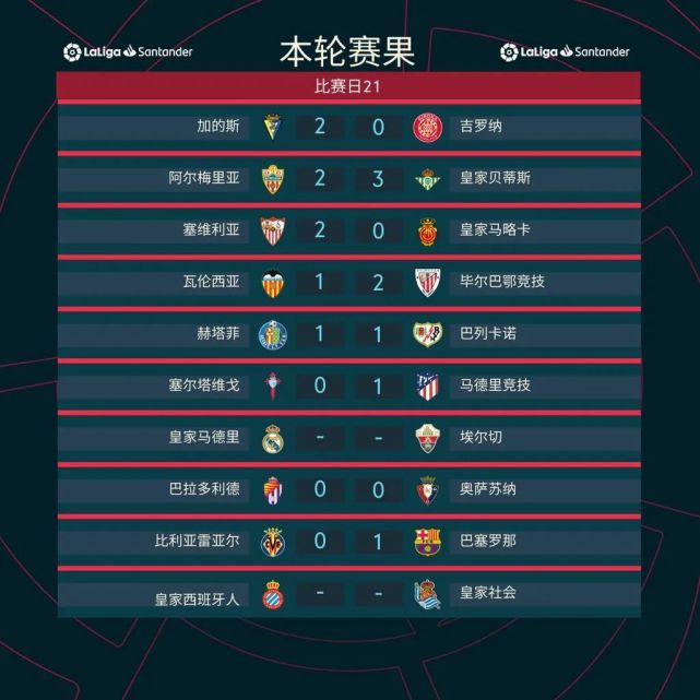 包含都灵全取三分升至中游，稳固积分优势的词条