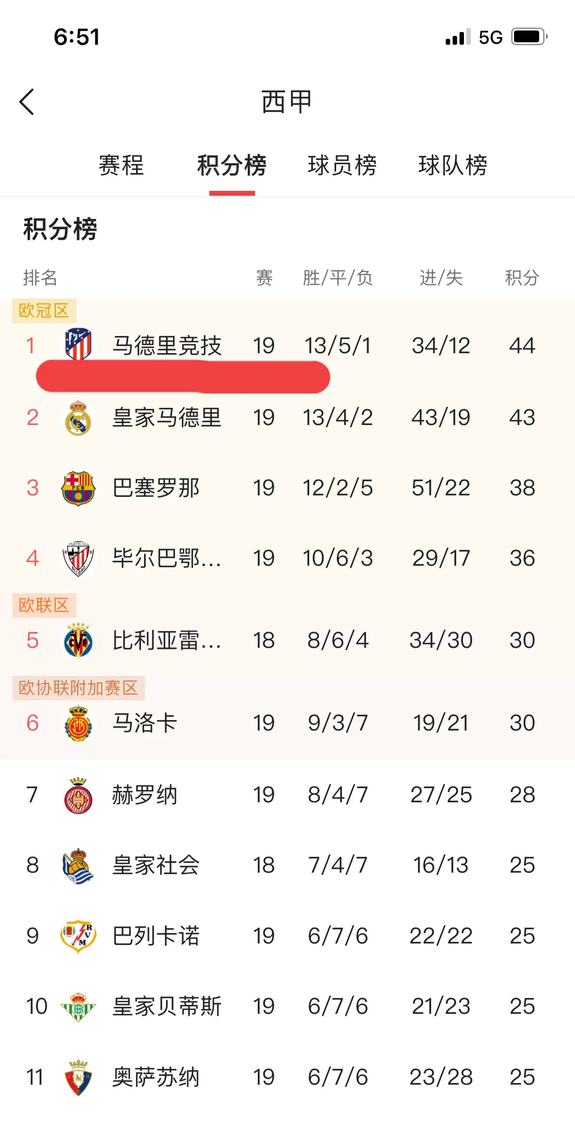 皇马pk巴萨：榜首之争尘埃落定的简单介绍