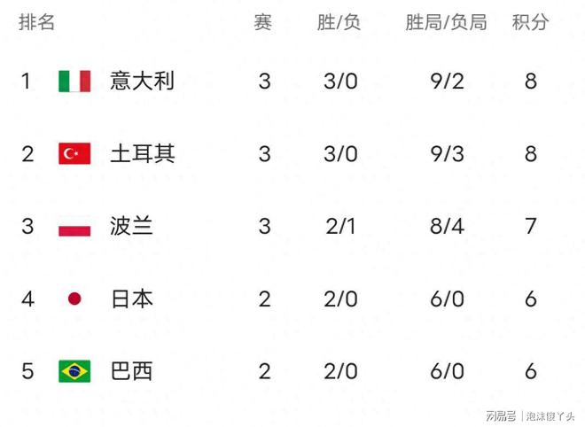 包含阿尔梅拉主场大胜，强势登顶积分榜的词条