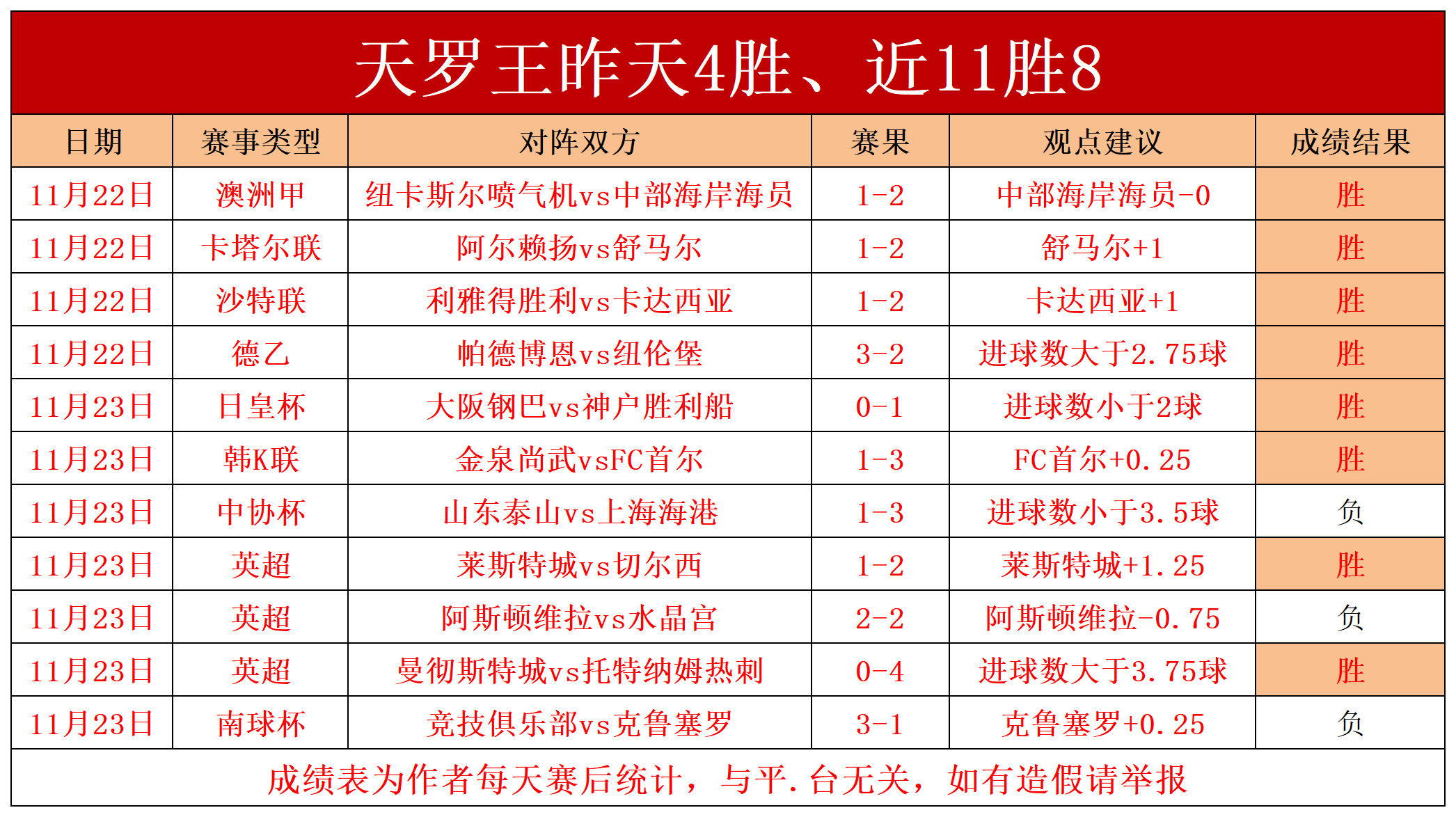 瓦朗谢纳表现不俗，逼平实力强劲的球队的简单介绍