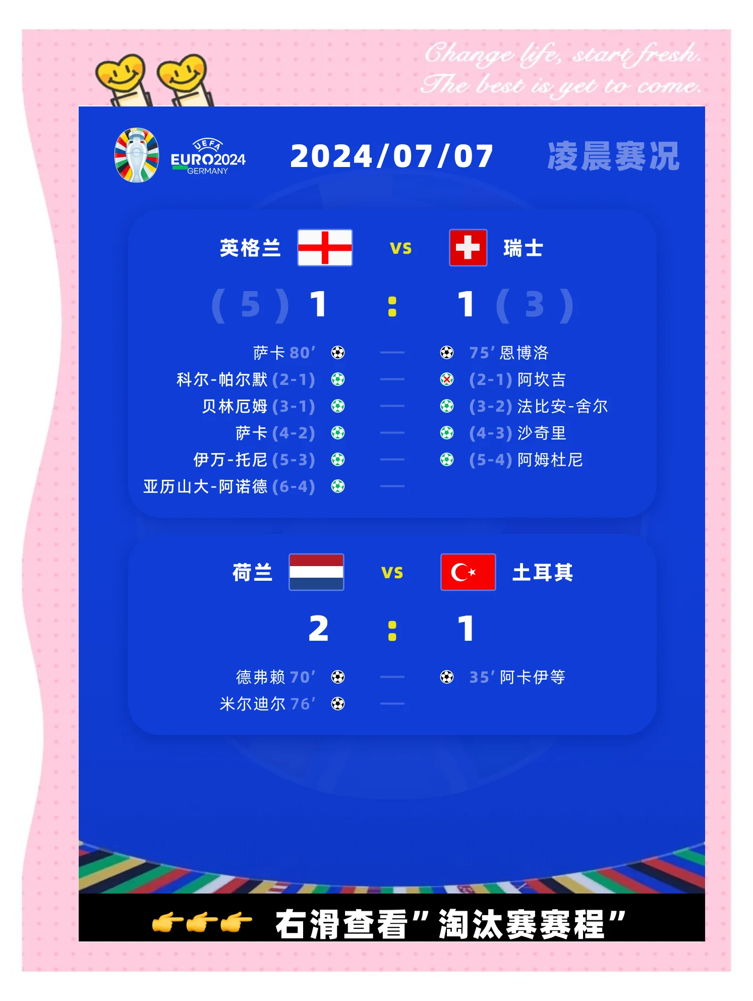瑞士队点球战胜瑞典，成功挺进四强