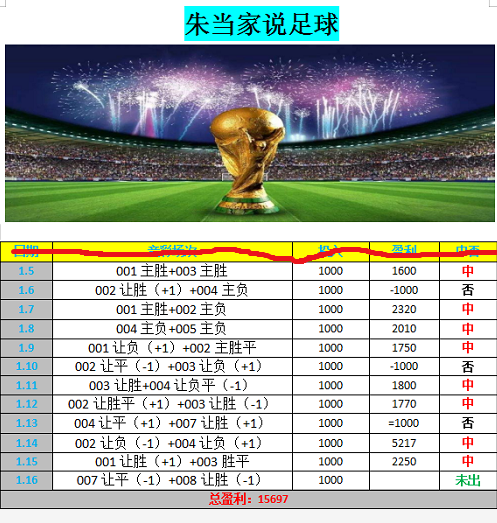关于利兹联主场战平西汉姆联，积分榜上升至中游位置的信息