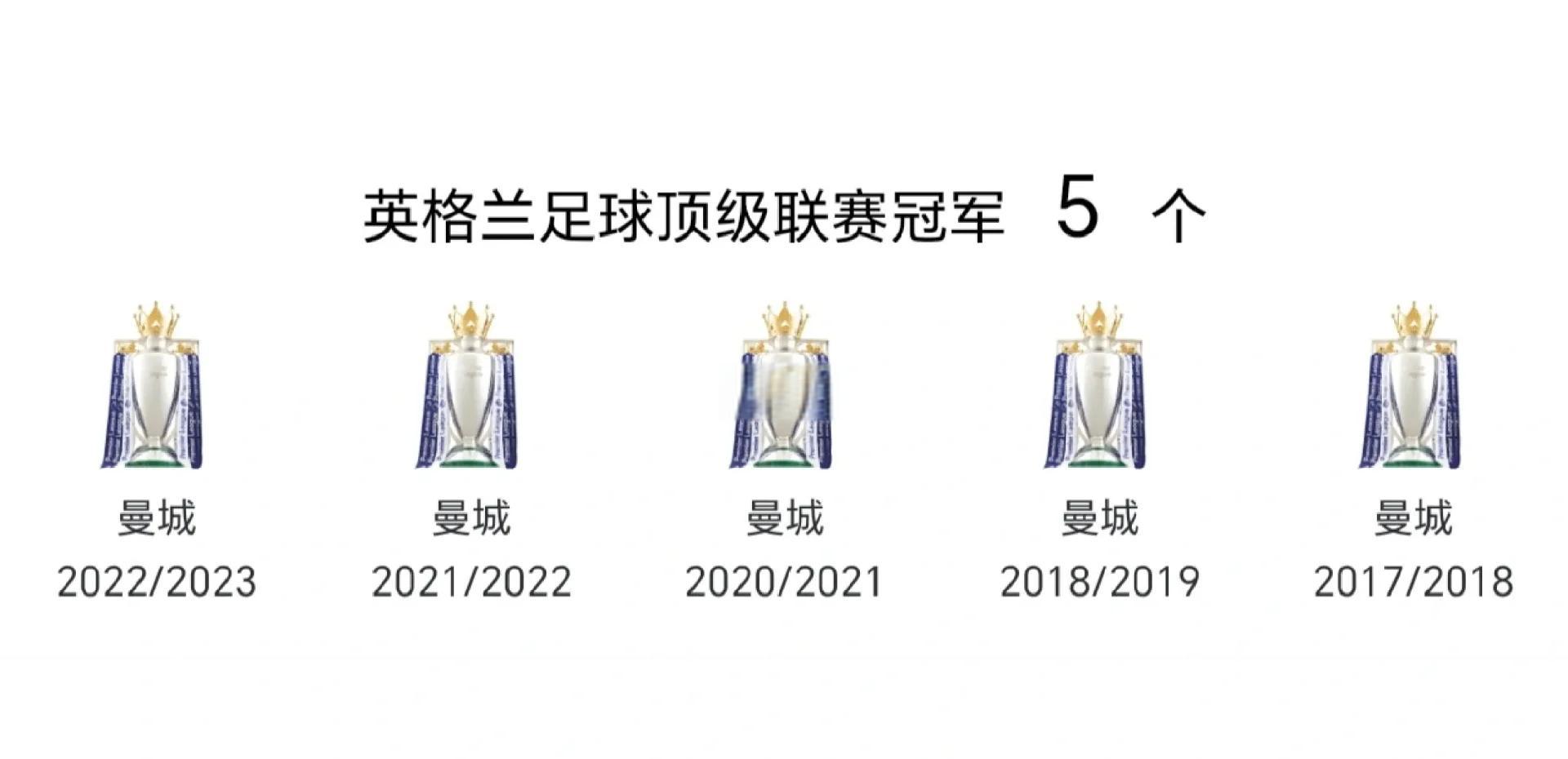 曼城传奇门将哈特正式宣布退役，致敬英超巨星