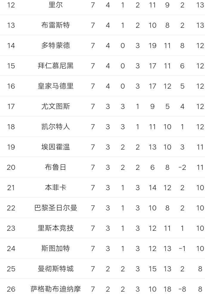 曼城前景一片光明，稳固领先优势！