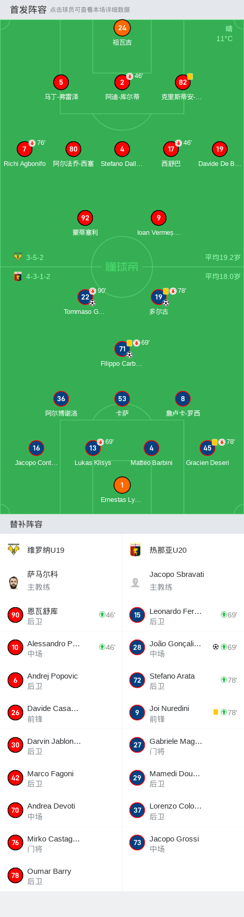 热那亚客场不敌维罗纳困境依旧难脱