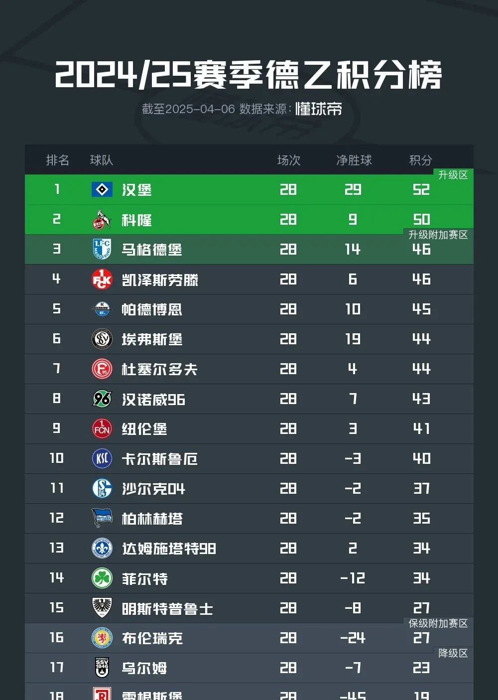 布莱顿主场告捷，继续稳定中游排名的简单介绍