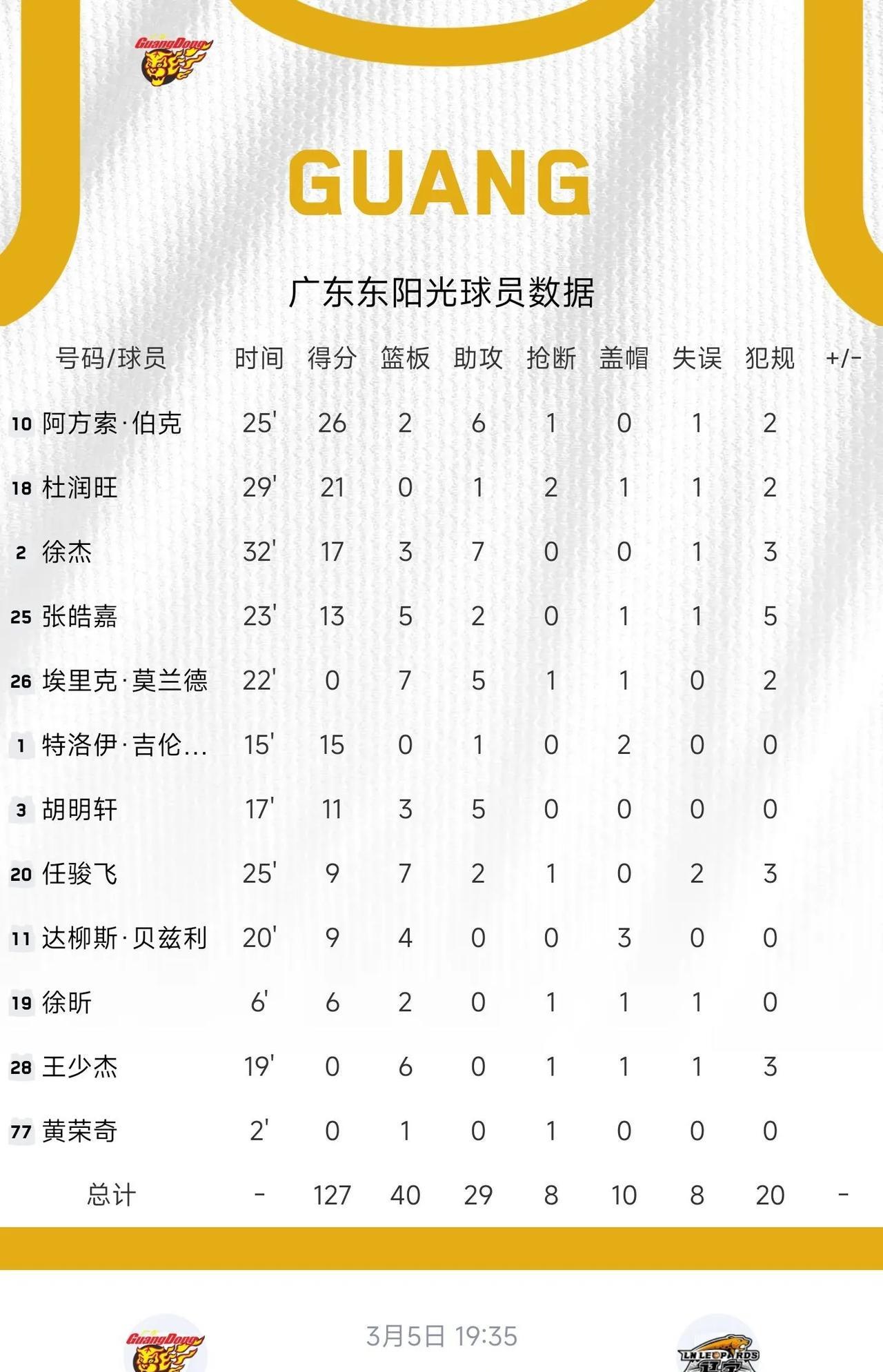 篮球比赛数据解读：哪支球队具有胜出总决赛的优势？