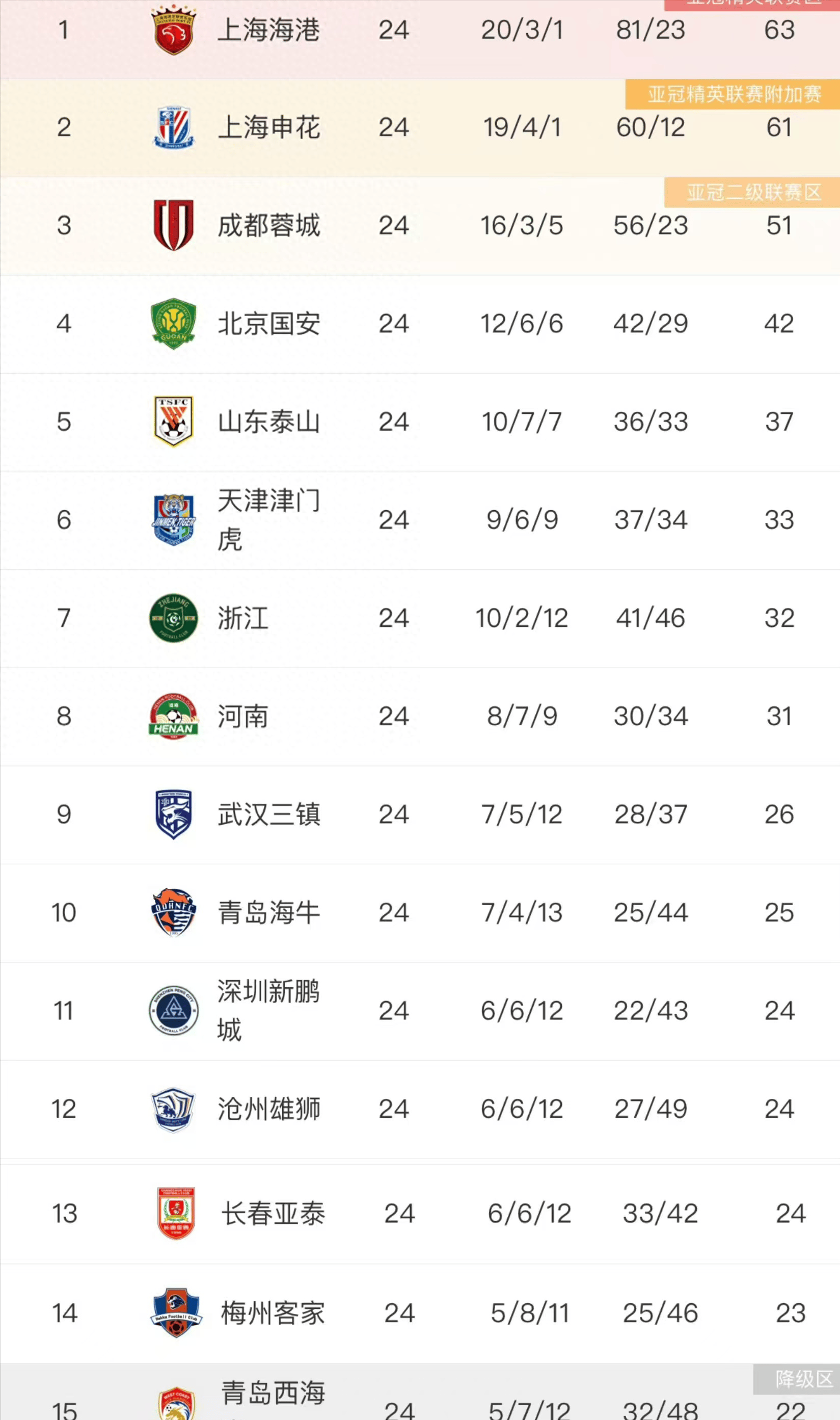 球队实力凸显，强势逼近积分榜榜首