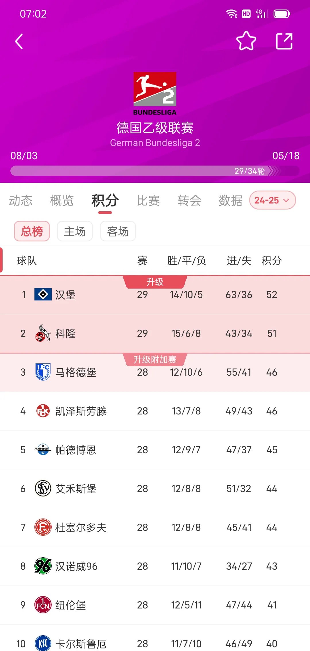 拜仁慕尼黑主场轻松取胜，继续领跑积分榜