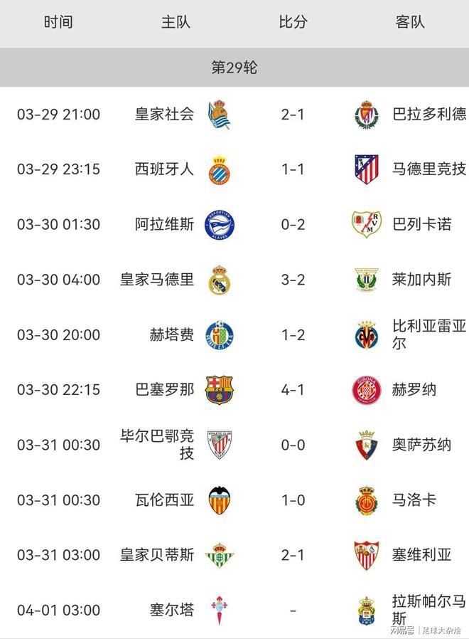 巴黎客场大胜贝桑松,领跑法甲积分榜 巴黎客场大胜贝桑松,领跑法甲积分榜