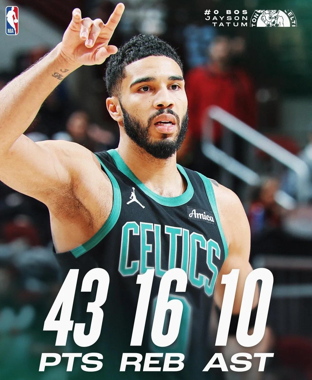 76人轻取鹈鹕，塔图姆惊艳四座